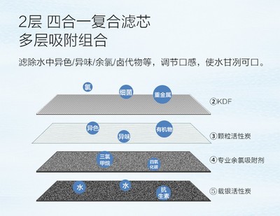 凈水器租賃