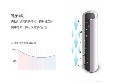 深圳浩澤直飲水機0押金租用_免費試用7天_租用電話:400-886-2206